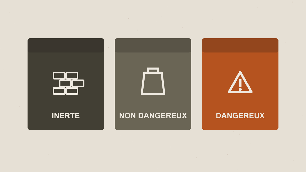 Trois cartes illustrant les familles inerte, non dangereux et dangereux